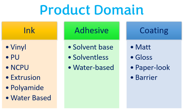 Product domain overview